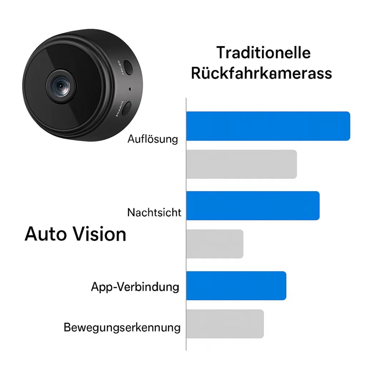 achteruitrijcamera – achteraanzicht
