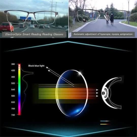 Isaasen product van high-quality, scratch-resistant lenses – close-up van het materiaal